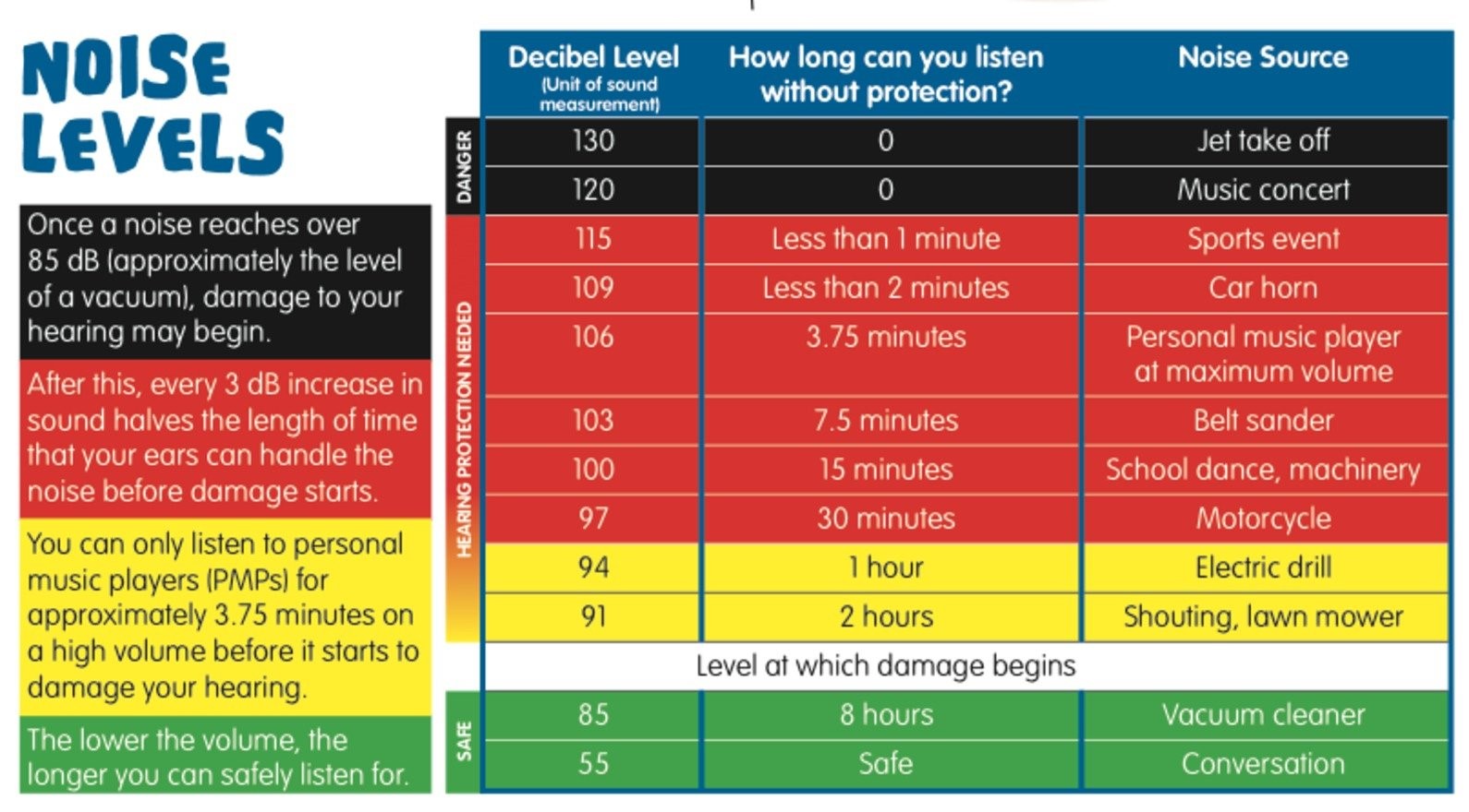 Why is the Maximum level 15, even though you can only Level